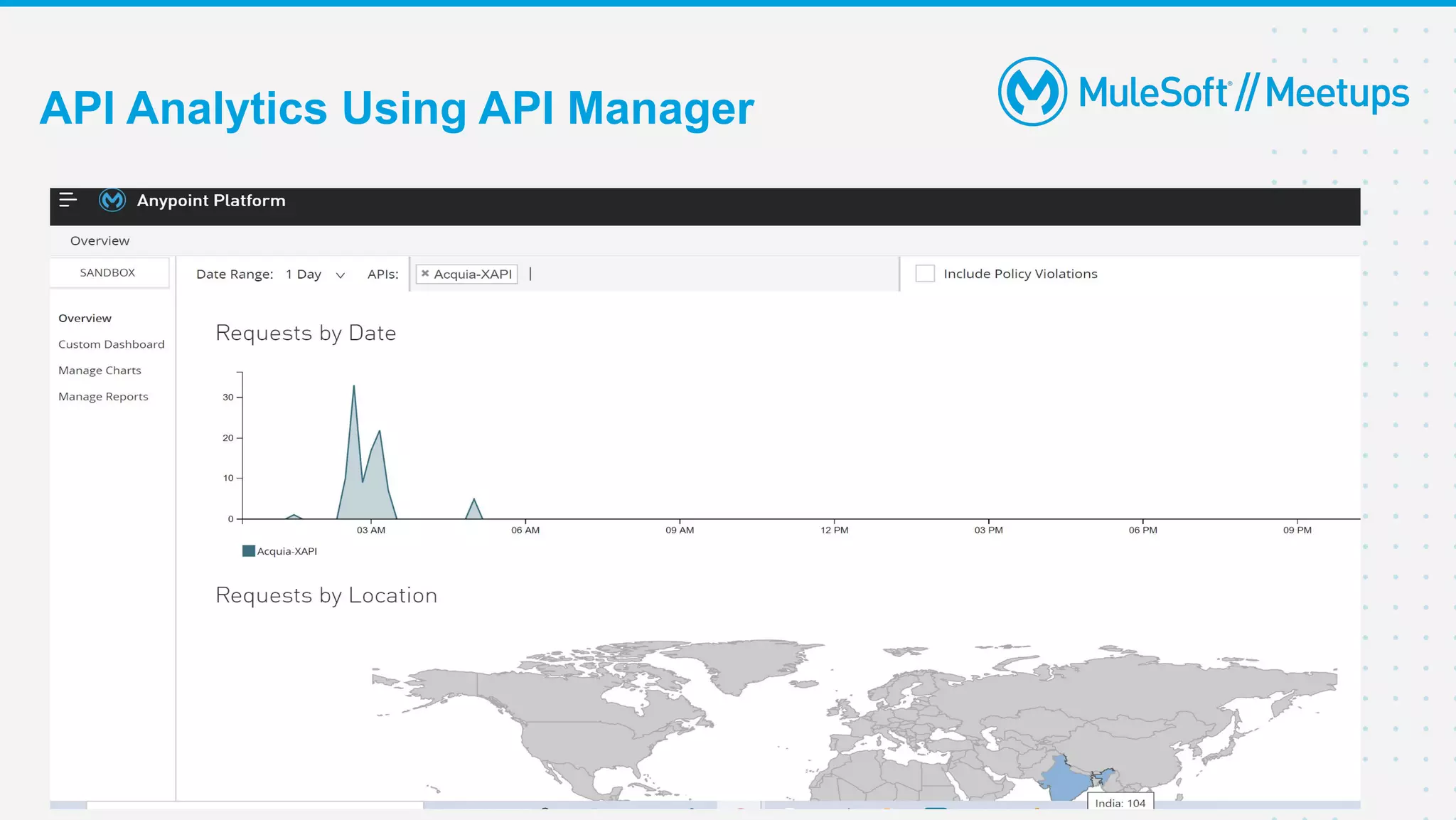API Analytics Using API Manager
 