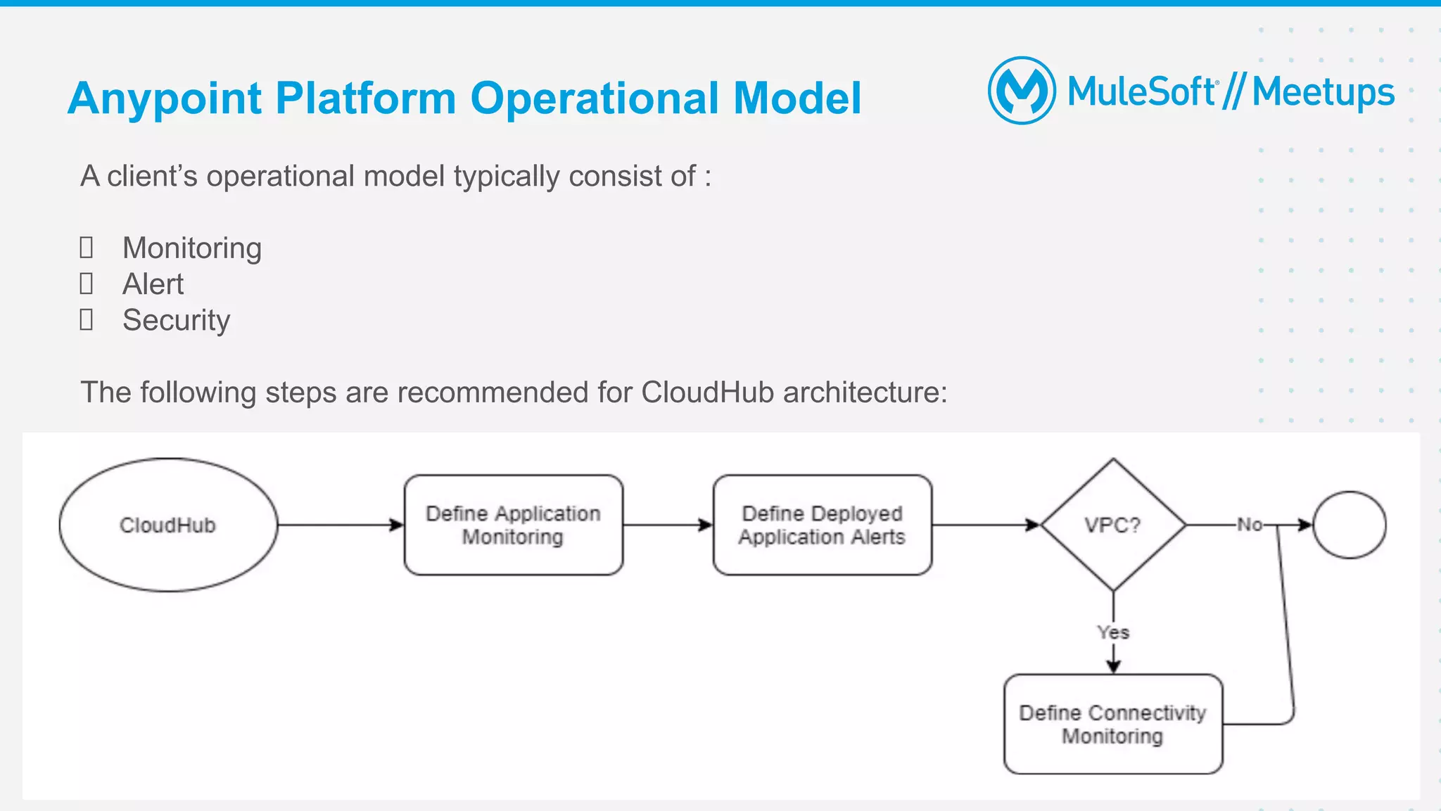 8
A client’s operational model typically consist of :
Monitoring
Alert
Security
The following steps are recommended for CloudHub architecture:
Anypoint Platform Operational Model
 