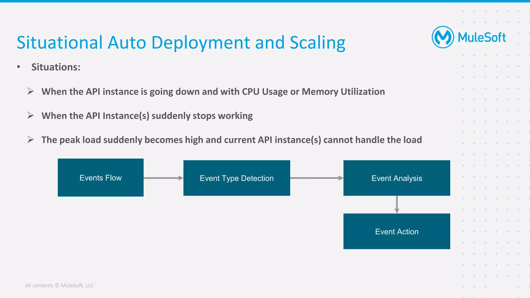 All contents © MuleSoft, LLC
Situational Auto Deployment and Scaling
• Situations:
➢ When the API instance is going down and with CPU Usage or Memory Utilization
➢ When the API Instance(s) suddenly stops working
➢ The peak load suddenly becomes high and current API instance(s) cannot handle the load
Event Type Detection
Events Flow Event Analysis
Event Action
 
