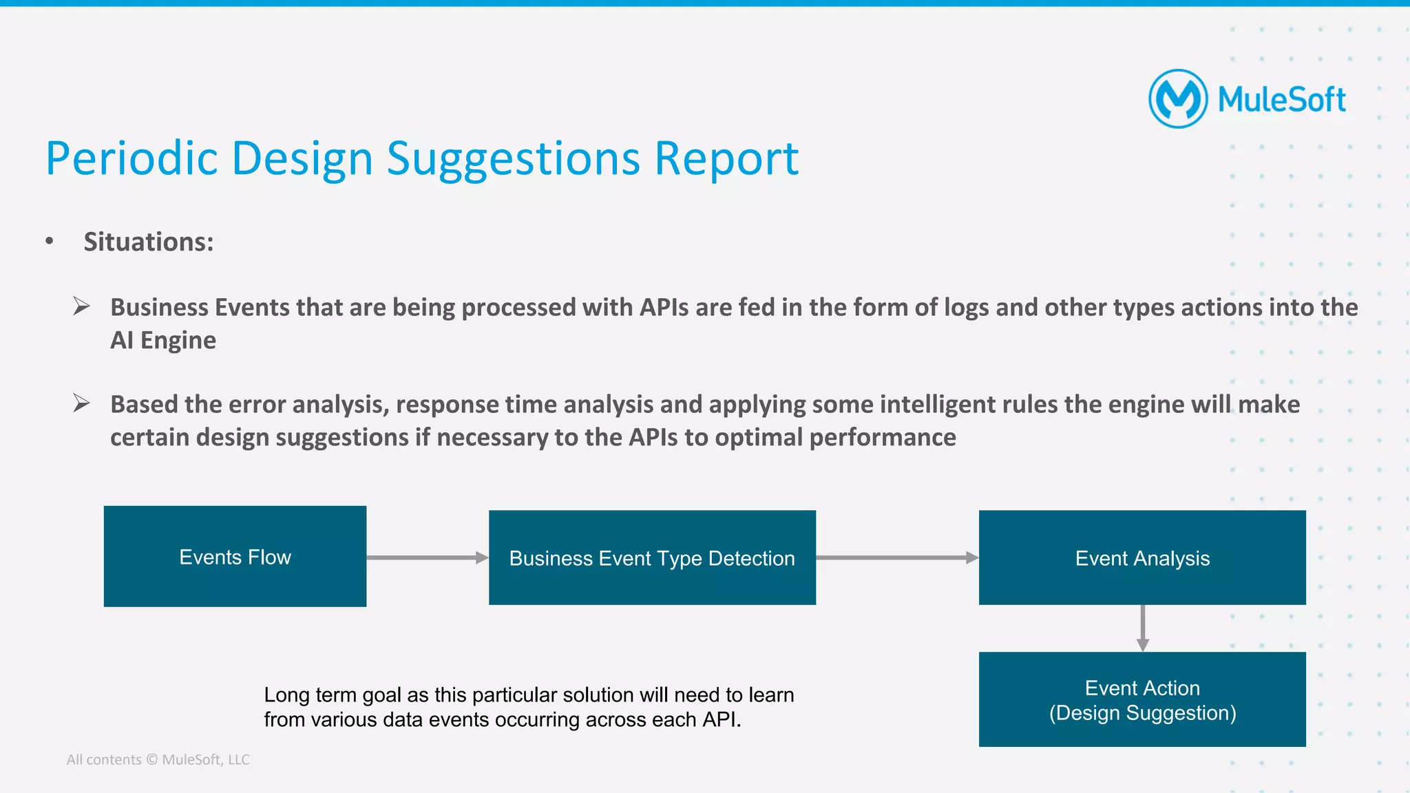 All contents © MuleSoft, LLC
Periodic Design Suggestions Report
• Situations:
➢ Business Events that are being processed with APIs are fed in the form of logs and other types actions into the
AI Engine
➢ Based the error analysis, response time analysis and applying some intelligent rules the engine will make
certain design suggestions if necessary to the APIs to optimal performance
Business Event Type Detection
Events Flow Event Analysis
Event Action
(Design Suggestion)
Long term goal as this particular solution will need to learn
from various data events occurring across each API.
 