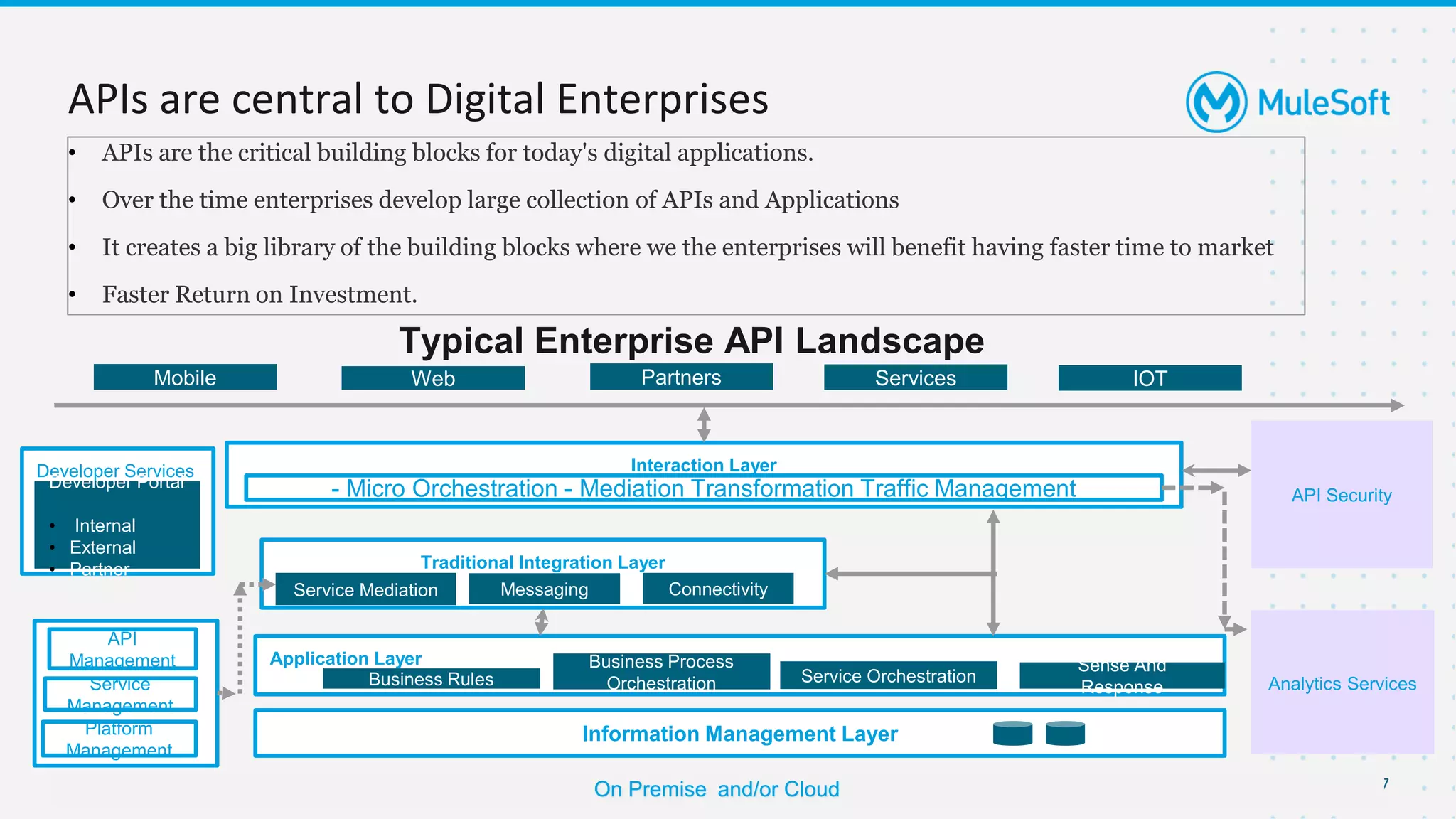 All contents © MuleSoft, LLC
APIs are central to Digital Enterprises
7
On Premise and/or Cloud
Information Management Layer
Analytics Services
API
Management
Service
Management
Platform
Management
API Security
Developer Services
Business Rules
Business Process
Orchestration Service Orchestration
Sense And
Response
Traditional Integration Layer
Service Mediation Messaging Connectivity
Interaction Layer
- Micro Orchestration - Mediation Transformation Traffic Management
Developer Portal
• Internal
• External
• Partner
Mobile Web Partners Services IOT
• APIs are the critical building blocks for today's digital applications.
• Over the time enterprises develop large collection of APIs and Applications
• It creates a big library of the building blocks where we the enterprises will benefit having faster time to market
• Faster Return on Investment.
Typical Enterprise API Landscape
 