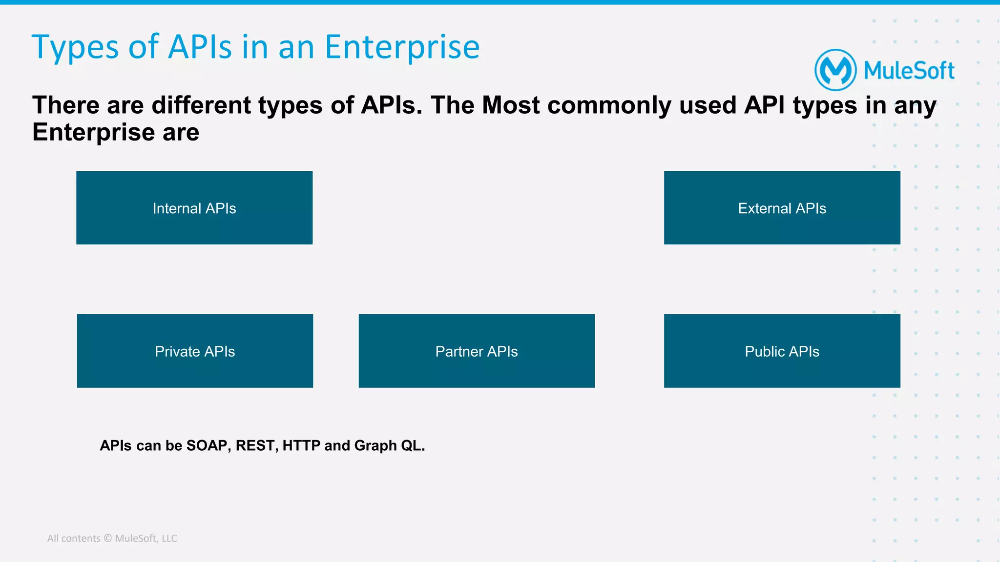 All contents © MuleSoft, LLC
Types of APIs in an Enterprise
There are different types of APIs. The Most commonly used API types in any
Enterprise are
Internal APIs External APIs
Private APIs Public APIs
Partner APIs
APIs can be SOAP, REST, HTTP and Graph QL.
 