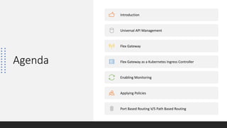 Agenda
Introduction
Universal API Management
Flex Gateway
Flex Gateway as a Kubernetes Ingress Controller
Enabling Monitoring
Applying Policies
Port Based Routing V/S Path Based Routing
 