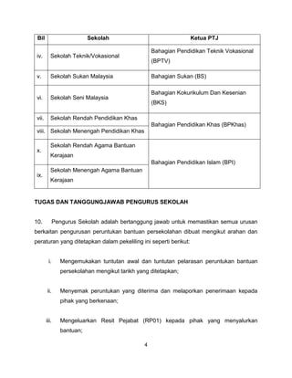 Surat pekeliling kewangan bilangan 8 tahun 2010