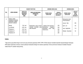 Surat pekeliling kewangan bilangan 8 tahun 2010