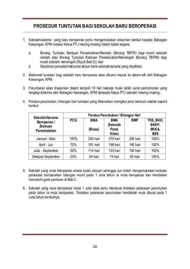 pekeliling kewangan bilangan 8 tahun 2012