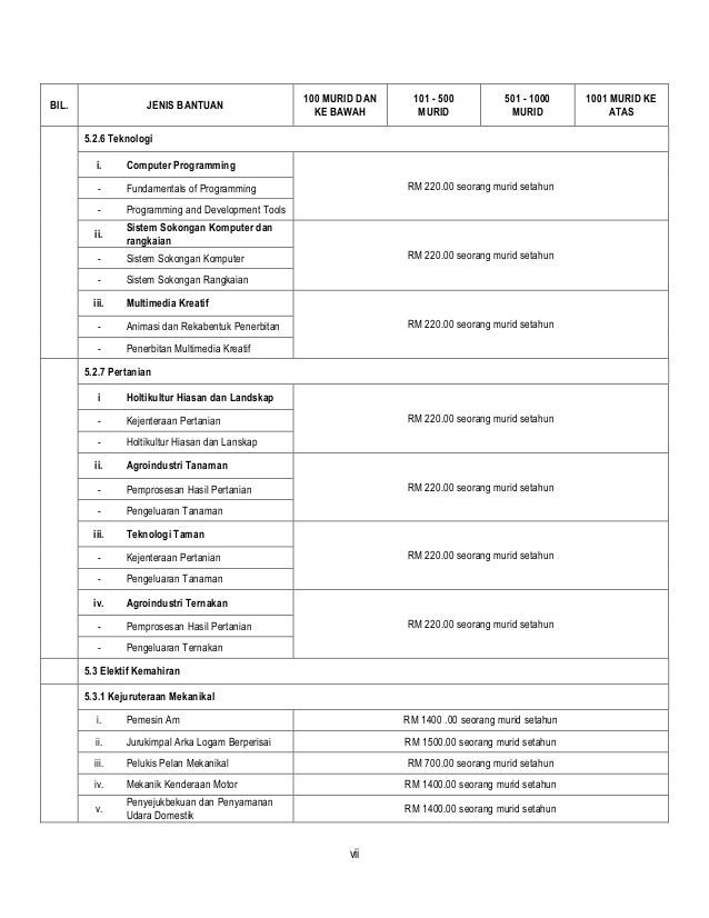 Surat Pekeliling Berkaitan Fizik