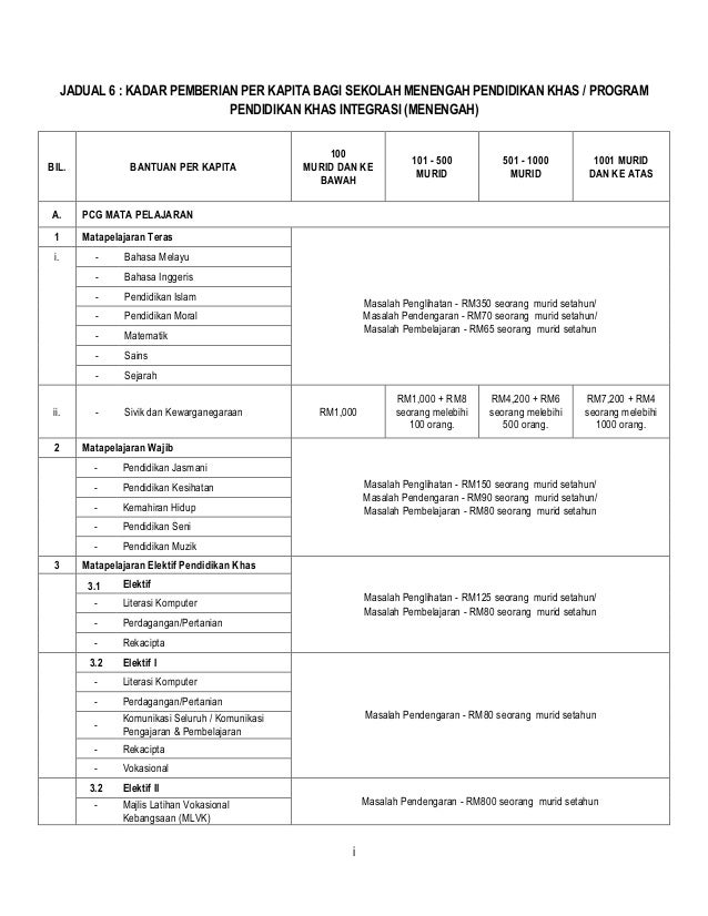 Surat pekeliling kewangan bilangan 8 tahun 2010
