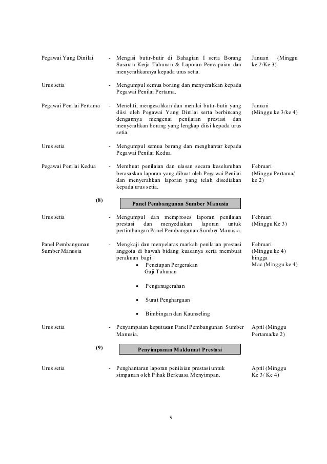 Surat Pekeliling Perkhidmatan Bil 2 Tahun 2009