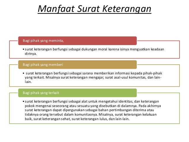 Surat pemberitahuan, surat undangan, surat kuasa