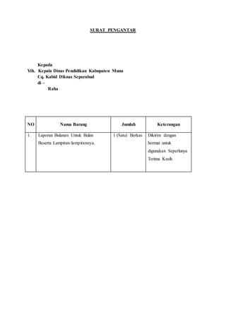 SURAT PENGANTAR
Kepada
Yth. Kepala Dinas Pendidikan Kabupaten Muna
Cq. Kabid Diknas Seporabud
di –
Raha
NO Nama Barang Jumlah Keterangan
1. Laporan Bulanan Untuk Bulan
Beserta Lampiran-lampirannya.
1 (Satu) Berkas Dikirim dengan
hormat untuk
digunakan Seperlunya
Terima Kasih
 