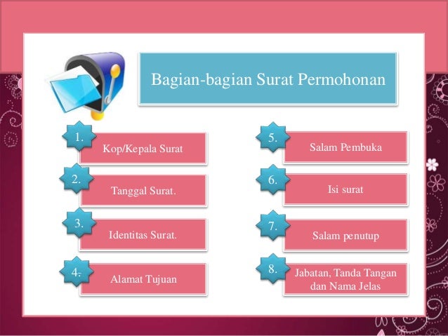 Surat permohonan