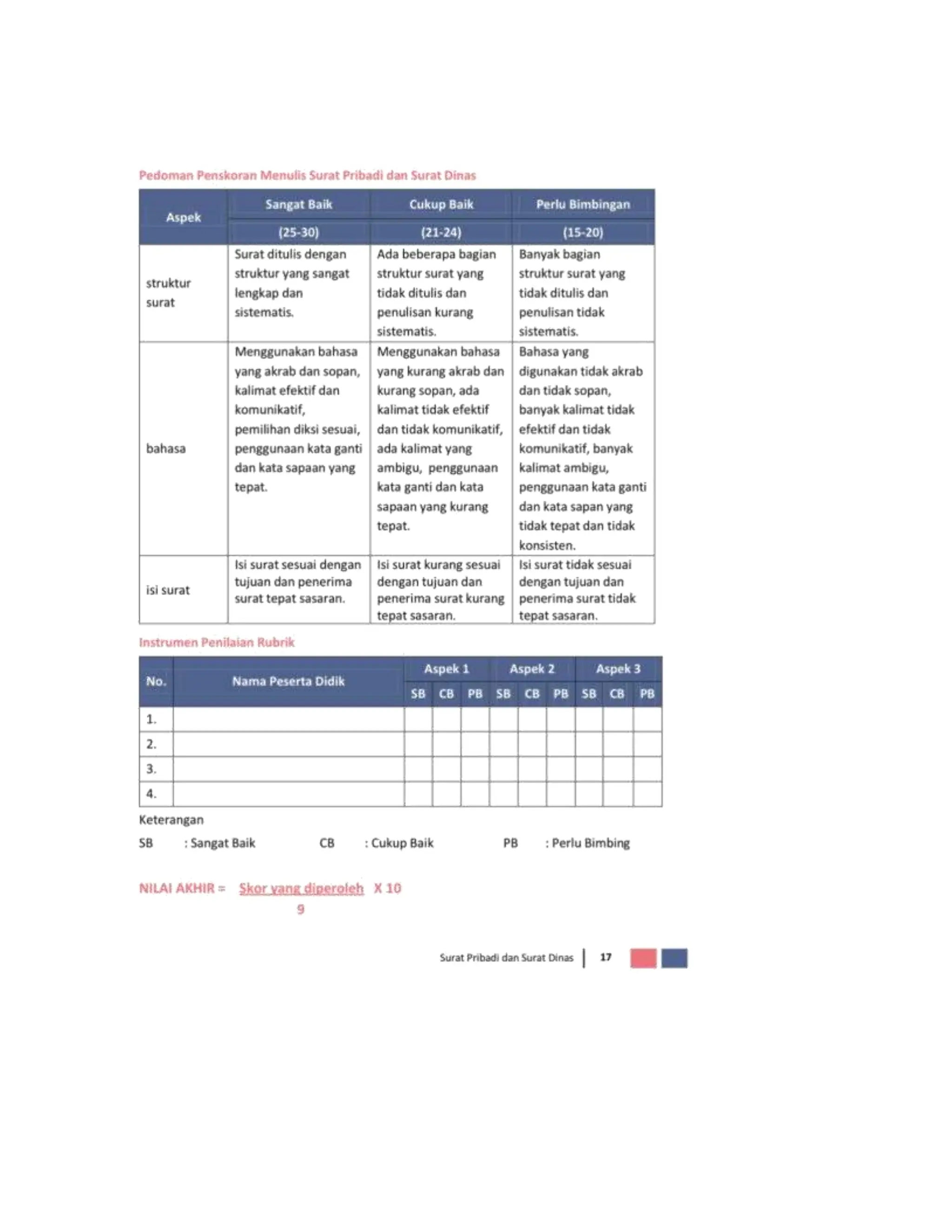 contoh pembuatan rpp SURAT PRIBADI DAN SURAT DINAS OK.doc