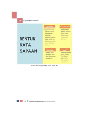 contoh pembuatan rpp SURAT PRIBADI DAN SURAT DINAS OK.doc