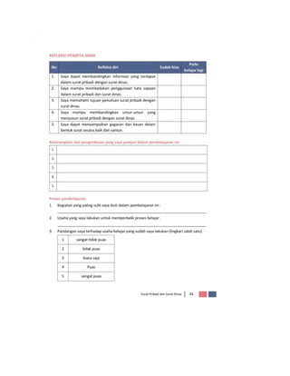 contoh pembuatan rpp SURAT PRIBADI DAN SURAT DINAS OK.doc