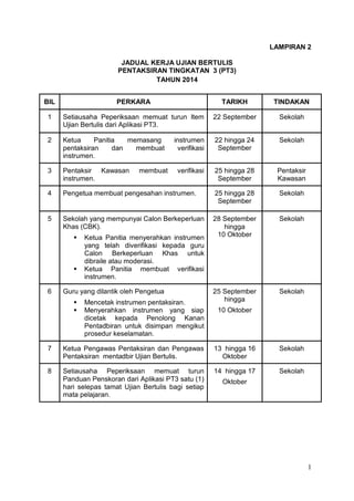 Kerja sejarah kes jadual kajian Contoh Laporan