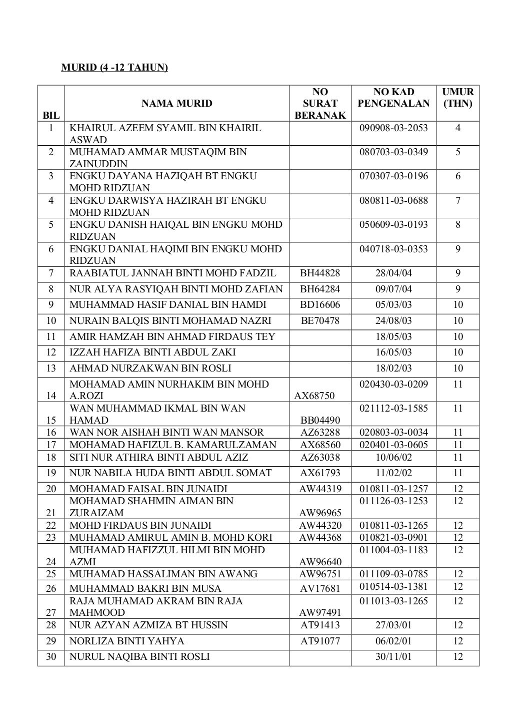 Contoh Surat Panggilan Outreach