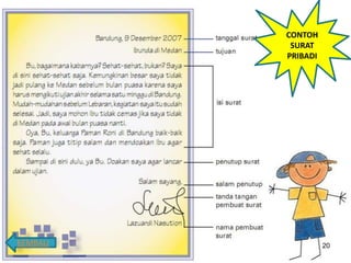 CONTOH
           SURAT
          PRIBADI




KEMBALI             20
 