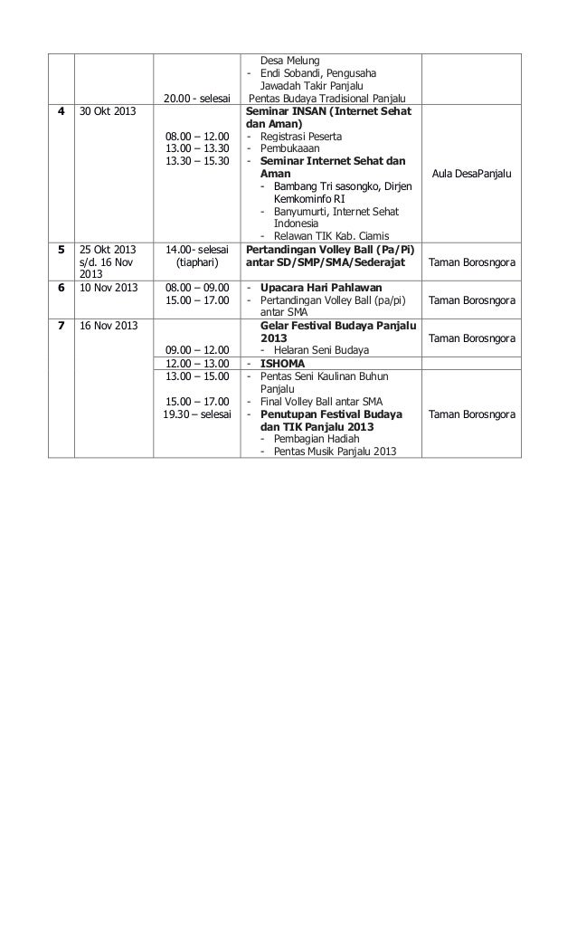 Contoh Surat Undangan Resmi Untuk Suatu Kegiatan Yang Bertujuan Untuk Melestarikan Budaya Indonesia