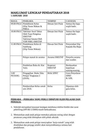 Surat untuk makluman IBUBAPA SMSTSP 2018