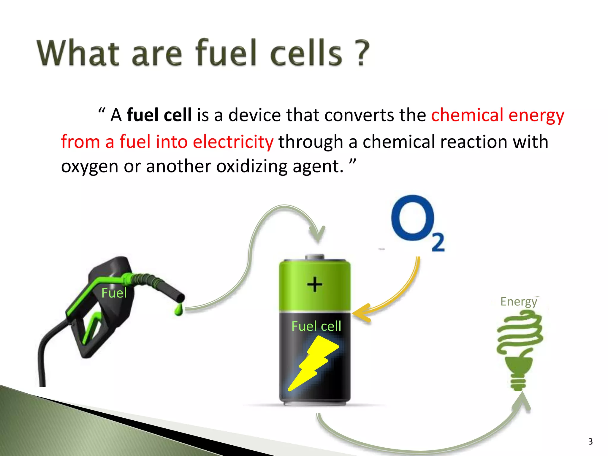“ A fuel cell is a device that converts the chemical energy
from a fuel into electricity through a chemical reaction with
oxygen or another oxidizing agent. ”
3
Fuel
Fuel cell
Energy
 