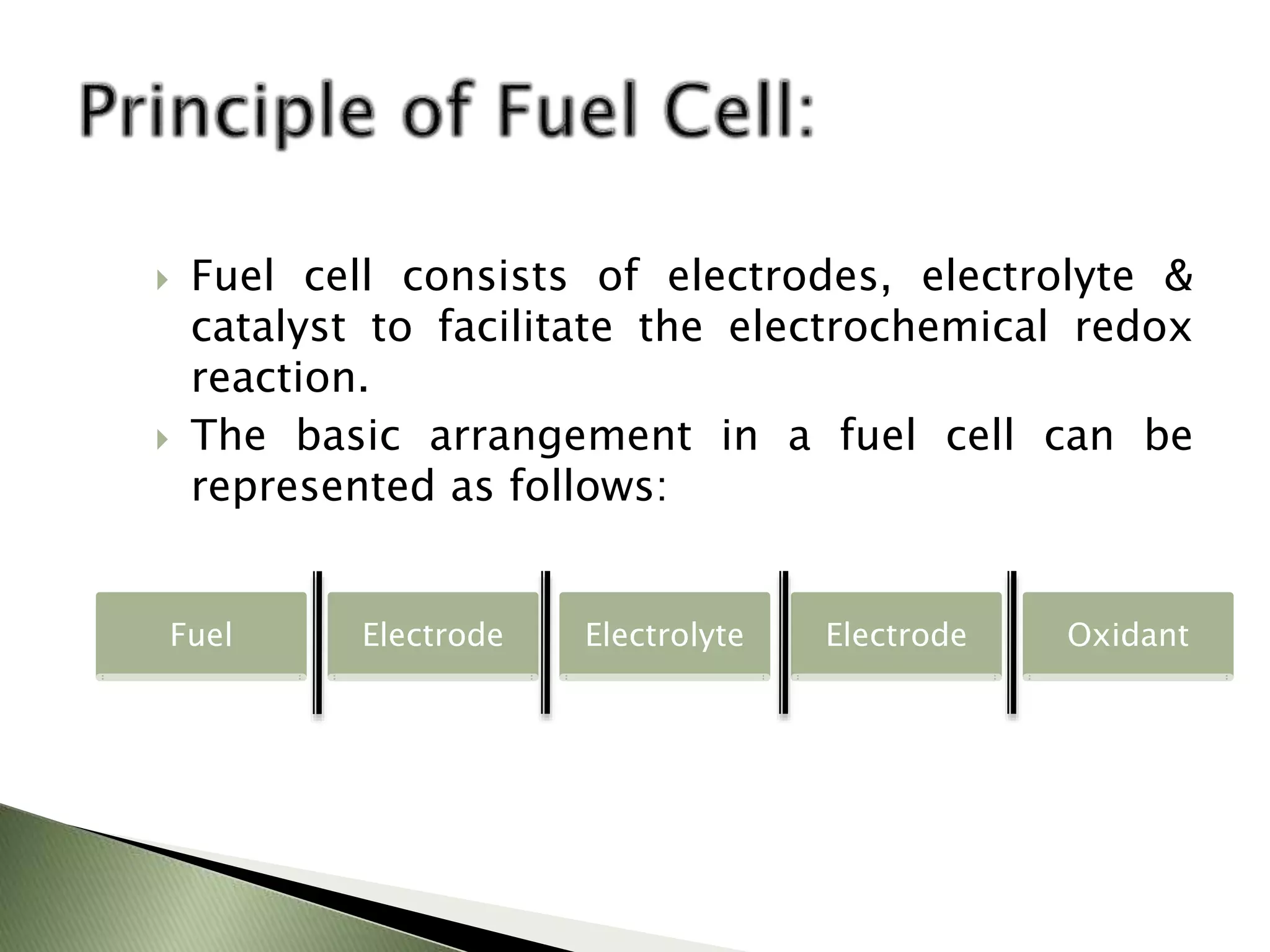  Fuel cell consists of electrodes, electrolyte &
catalyst to facilitate the electrochemical redox
reaction.
 The basic arrangement in a fuel cell can be
represented as follows:
Fuel Electrode Electrolyte Electrode Oxidant
 