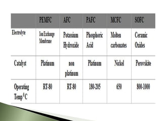 Large scale power generation using fuel cell | PPTX