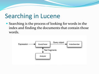 Searching in Lucene
 Searching is the process of looking for words in the
index and finding the documents that contain those
words.
 