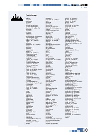 10 / 2016
Poblaciones:
Alarcón Golosalvo Puebla de Almenara
Albacete Gránatula de Calatrava Puebla del Príncipe
Albaladejo Hellín Puente de Génave
Alcadozo Herencia Puerto Lápice
Alcaraz Honrubia Quero
Alcázar de San Juan Hontanaya Quintanar de la Orden
Alcolea de Calatrava Horcajo de Santiago Quintanar del Rey
Alconchel de la Estrella Huerta de Valdecárabanos Rada de Haro
Alcubillas Iniesta Riópar
Alhambra La Alberca de Záncara Robledo
Almagro La Almarcha Ruidera
Almedina La Gineta Salobre
Almendros La Guardia San Carlos del Valle
Almonacid del Marquesado La Herrera San Clemente
Arenas de San Juan La Hinojosa San Pedro
Argamasilla de Alba La Puebla de Almoradiel Santa Cruz de la Zarza
Atalaya del Cañavate La Puerta de Segura Santa Cruz de los Cáñ
Ayna La Roda Santa María de los Llanos
Balazote La Solana Santa María del Campo Rus
Ballesteros de Calatrava La Villa de Don Fadrique Siles
Barrax Las Labores Sisante
Belmonte Las Mesas Socovos
Benatae Las Pedroñeras Socuéllamos
Bienservida Ledaña Tarazona de la Mancha
Bogarra Letur Tébar
Bolaños de Calatrava Lezuza Tembleque
Cabañas de Yepes Liétor Terrinches
Cabezamesada Lillo Tobarra
Campo de Criptana Los Cortijos Tomelloso
Camuñas Los Hinojosos Torralba de Calatrava
Cañada de Calatrava Los Pozuelos de Calatrava Torre de Juan Abad
Cañadajuncosa Los Yébenes Torrenueva
Caracuel de Calatrava Madridejos Torres de Albánchez
Carrascosa de Haro Madrigueras Torrubia del Campo
Carrión de Calatrava Mahora Torrubia del Castillo
Carrizosa Malagón Tresjuncos
Casas de Benítez Manzanares Turleque
Casas de Fernando Alonso Manzaneque Urda
Casas de Guijarro Marjaliza Valdeganga
Casas de Haro Masegoso Valdepeñas
Casas de Lázaro Membrilla Valenzuela de Calatrava
Casas de los Pinos Miguel Esteban Valhermoso de la Fuente
Casasimarro Miguelturra Vara de Rey
Castellar de Santiago Minaya Vianos
Castillo de Garcimuñoz Molinicos Villacañas
Cenizate Monreal del Llano Villaescusa de Haro
Chiclana de Segura Montalbanejo Villafranca de los Caballeros
Chinchilla de Monte-Aragón Montalvos Villagarcía del Llano
Ciudad Real Montiel Villahermosa
Consuegra Montizón Villalgordo del Júcar
Corral de Almaguer Mora Villalgordo del Marquesado
Corral de Calatrava Moral de Calatrava Villamanrique
Cotillas Mota del Cuervo Villamayor de Calatrava
Cózar Motilleja Villamayor de Santiago
Daimiel Munera Villanueva de Alcardete
Dosbarrios Navas de Jorquera Villanueva de Bogas
El Acebrón Olmedilla de Alarcón Villanueva de la Fuente
El Ballestero Orcera Villanueva de la Jara
El Bonillo Orgaz Villanueva de los Infantes
El Cañavate Osa de la Vega Villapalacios
El Herrumblar Ossa de Montiel Villar de la Encina
El Pedernoso Paterna del Madera Villar del Pozo
El Peral Pedro Muñoz Villarejo de Fuentes
El Picazo Peñas de San Pedro Villarrobledo
El Provencio Peñascosa Villarrodrigo
El Robledo Picón Villarrubia de los Ojos
El Romeral Piedrabuena Villarrubia de Santiago
El Toboso Pinarejo Villarta
Elche de la Sierra Poblete Villarta de San Juan
Férez Porzuna Villatobas
Fernancaballero Povedilla Villaverde de Guadalimar
Fuenllana Pozoamargo Viveros
Fuensanta Pozohondo Yeste
Fuente de Pedro Naharro Pozorrubielos de la Mancha
Fuente el Fresno Pozorrubio de Santiago
Fuentelespino de Haro Pozuelo
Génave Pozuelo de Calatrava
 