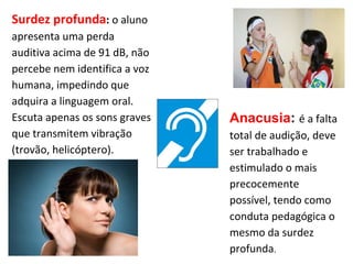 Surdez profunda :  o aluno apresenta uma perda auditiva acima de 91 dB, não percebe nem identifica a voz humana, impedindo que adquira a linguagem oral. Escuta apenas os sons graves que transmitem vibração (trovão, helicóptero).  Anacusia :   é a falta total de audição, deve ser trabalhado e estimulado o mais precocemente possível, tendo como conduta pedagógica o mesmo da surdez profunda . 
