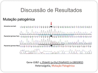 Discussão de Resultados
Mutação patogénica
 