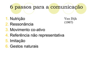6 passos para a comunicação  1.  Nutrição 2.  Ressonância 3.  Movimento co-ativo 4.  Referência não representativa 5.  Imitação 6.  Gestos naturais  Van Dijk (1967) 
