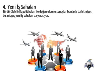 Surdurulebilirinovasyonun5yolu