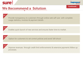 Continued…
We Recommend a Solution
04
Provide transparency to customers through online web self care with complete
usage statistics, invoices & payment details.
05
Enables quick launch of new services and ensures faster time to market.
06
Option for customers to set correct policies and avoid ‘bill-shock’
07
Improve revenues through credit limit enforcements & extensive payments follow up
processes.
 