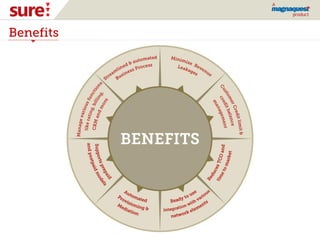Benefits
 