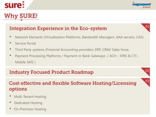 Why SURE!
Integration Experience in the Eco-system
• Network Elements (Virtualization Platforms, Bandwidth Managers, AAA servers, CAS)‫‏‬
• Service Portal
• Third Party systems (Financial Accounting providers; ERP; CRM/ Sales force;
• Payment Processing Platforms / Payment or Bank Gateways / ACH ; IVRS & CTI ;
Mobile SMS )
Industry Focused Product Roadmap
01
02
Cost effective and flexible Software Hosting/Licensing
options
03
• Multi-Tenant Hosting
• Dedicated Hosting
• On-Premises Hosting
 