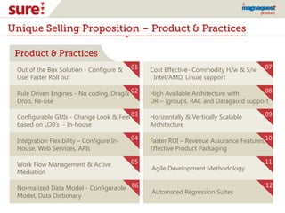 Unique Selling Proposition – Product & Practices
Product & Practices
Out of the Box Solution - Configure &
Use, Faster Roll out
Rule Driven Engines - No coding, Drag&
Drop, Re-use
Configurable GUIs - Change Look & Feel
based on LOB’s - In-house
Integration Flexibility – Configure In-
House, Web Services, APIs
Work Flow Management & Active
Mediation
Normalized Data Model - Configurable
Model, Data Dictionary
Cost Effective- Commodity H/w & S/w
( Intel/AMD, Linux) support
High Available Architecture with
DR – Jgroups, RAC and Datagaurd support
Horizontally & Vertically Scalable
Architecture
Faster ROI – Revenue Assurance Features,
Effective Product Packaging
Agile Development Methodology
Automated Regression Suites
01
02
03
04
05
06
07
08
09
10
11
12
 