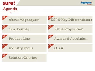 Agenda
About Magnaquest
Our Journey
Product Line
Industry Focus
Solution Offering
USP & Key Differentiators
Value Proposition
Awards & Accolades
Q & A
 