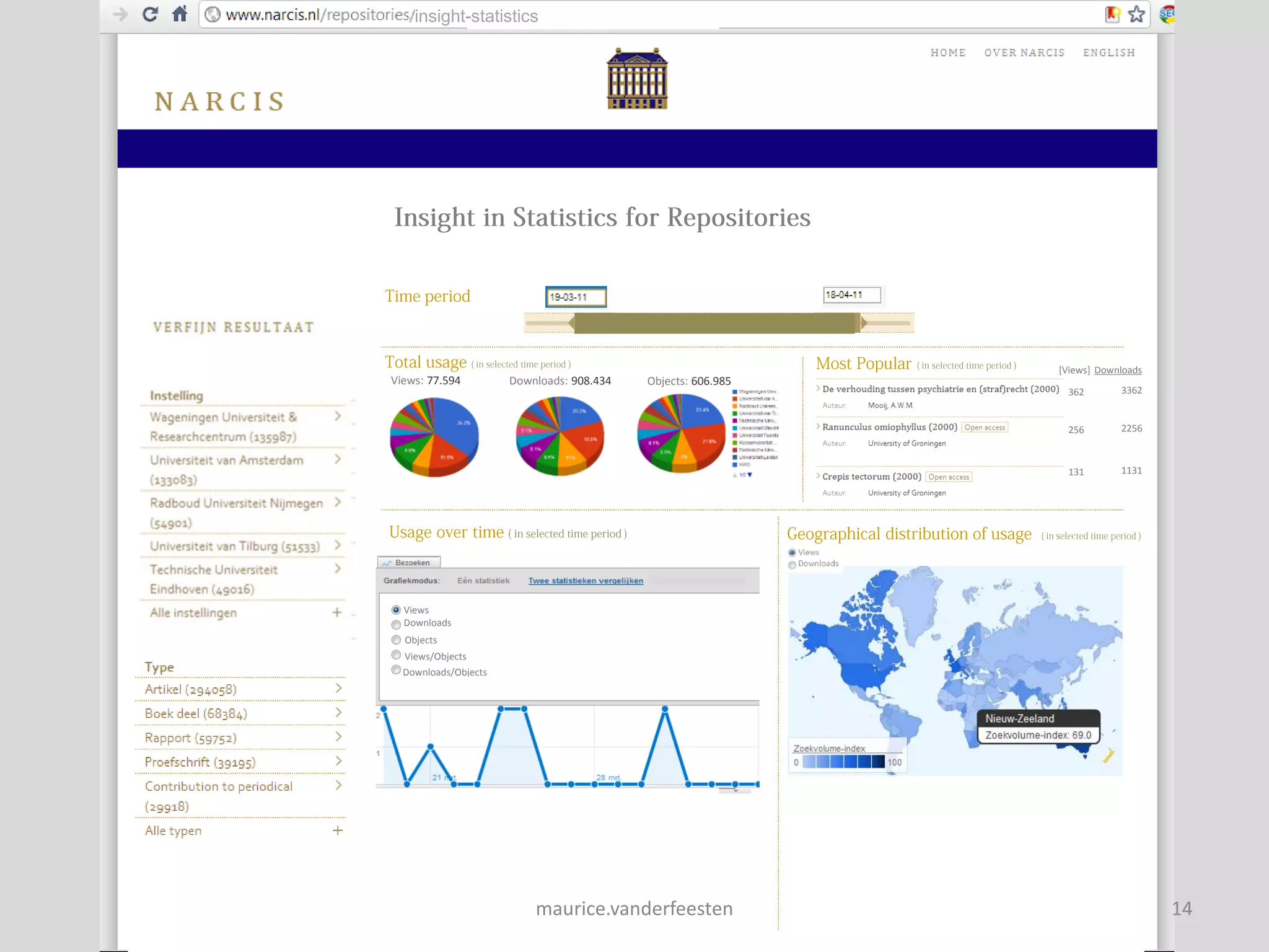 insight-statistics




                                                              [Views] Downloads
Views: 77.594         Downloads: 908.434   Objects: 606.985
                                                               362        3362


                                                               256        2256



                                                               131        1131




  Views
  Downloads
  Objects
  Views/Objects
  Downloads/Objects




                          maurice.vanderfeesten                                   14
 