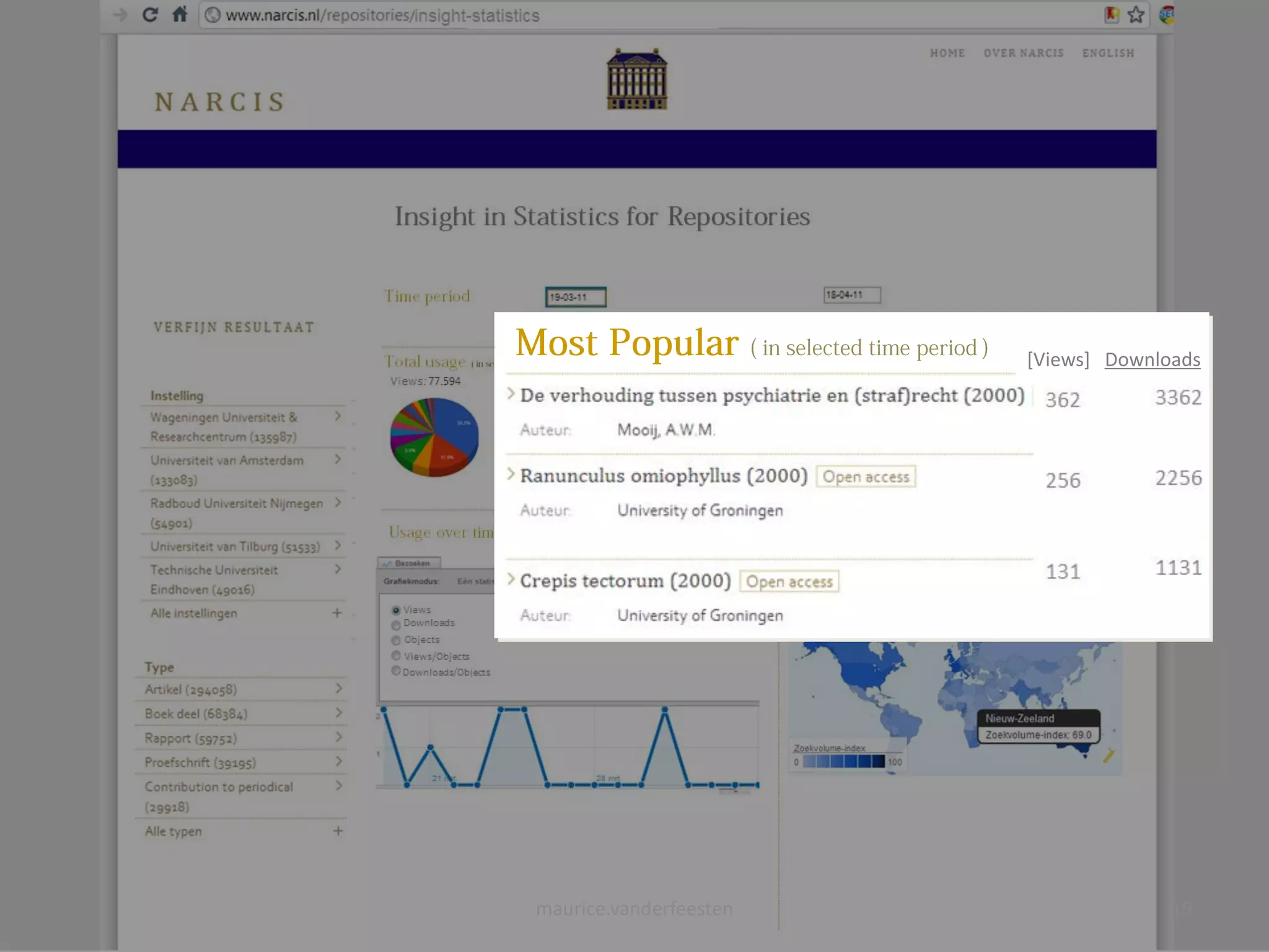 [Views] Downloads




maurice.vanderfeesten                 19
 