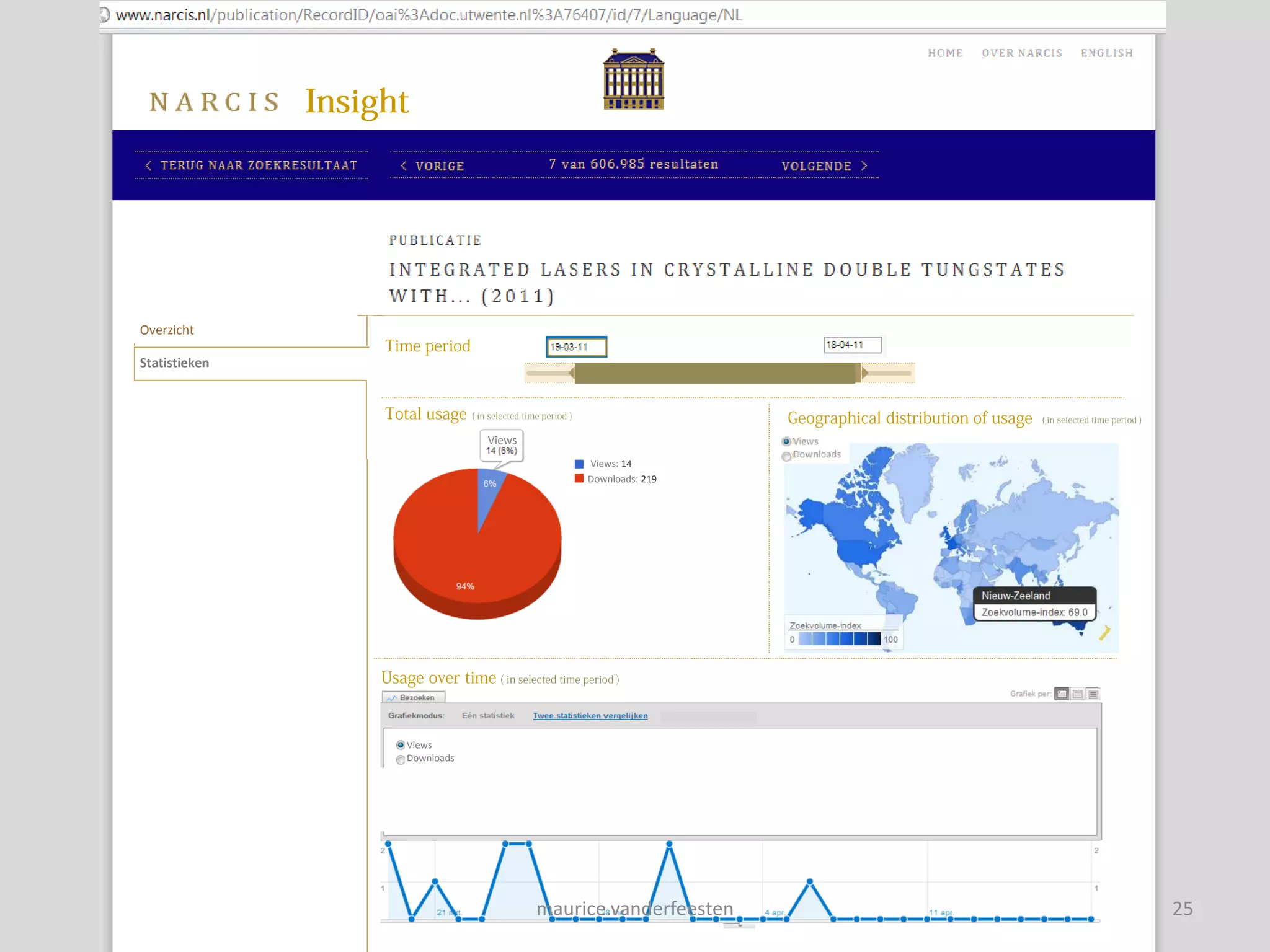 Overzicht

Statistieken




                                   Views
                                                Views: 14
                                                Downloads: 219




                Views
                Downloads
               Objects
               Views/Objects
               Downloads/Objects




                                           maurice.vanderfeesten   25
 