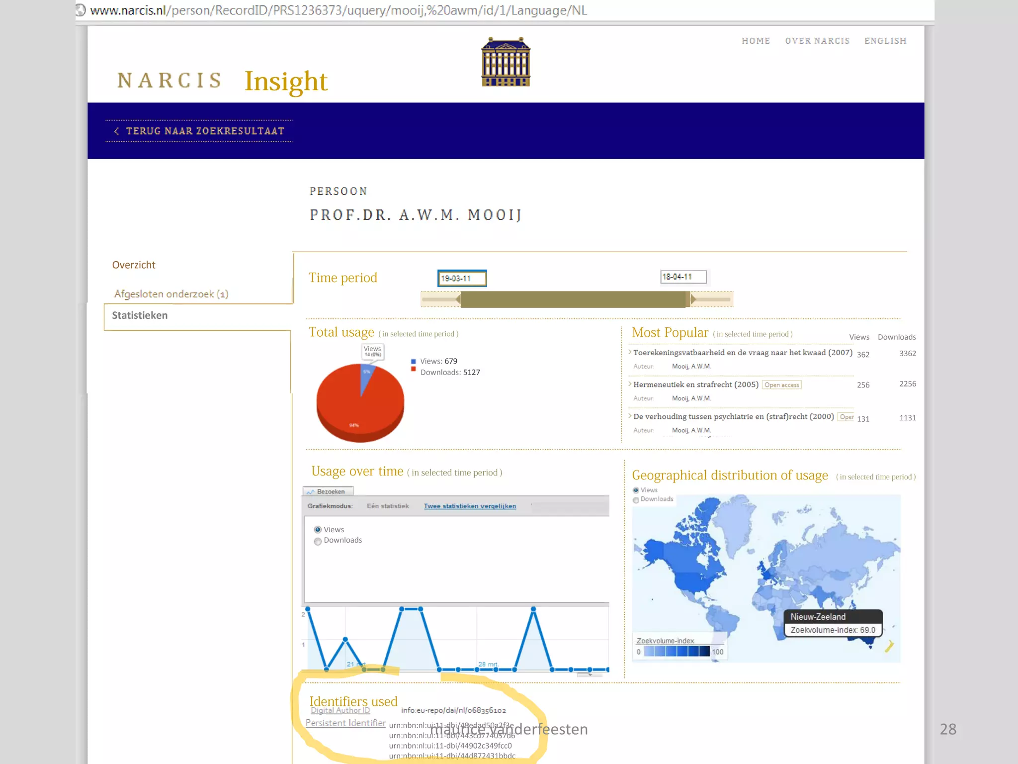 Overzicht



Statistieken
                                                                        Views Downloads
                           Views
                                                                         362       3362
                                           Views: 679
                                           Downloads: 5127
                                                                         256       2256



                                                                         131       1131




               Views
               Downloads
               Objects
               Views/Objects
               Downloads/Objects




                                             maurice.vanderfeesten
                                   urn:nbn:nl:ui:11-dbi/49edad50a2f3e
                                   urn:nbn:nl:ui:11-dbi/443cd774057d6                     28
                                   urn:nbn:nl:ui:11-dbi/44902c349fcc0
                                   urn:nbn:nl:ui:11-dbi/44d872431bbdc
 