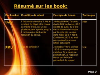 Page 21
Bookmaker Condition de retrait Exemple de bonus Technique
Bwin Il faut miser au moins 1 fois le
montant du dépôt et le bonus
au moins 3 fois, sur un ou
plusieurs paris sportifs jusqu'à
2 mois au plus tard après
réception du bonus.
Je dépose 60 €, j'ai donc
droit à 60 € de bonus, 30 €
crédité de suite, 30 € lors
de l'activation du compte
par le code pin. Je dois
donc miser 60 € + 180 €
(3x60) soit 240 € au total
pour prétendre pouvoir
retirer cet argent.
Non
PMU Pas de condition ! Je dépose 100 €, je mise
100 € sur un ou plusieurs
matches. Si je perds ce
premier pari, je reçois un
bonus de 100 € me
permettant de rejouer.
Oui
Résumé sur les book:
 