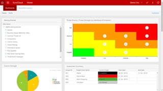 © 2016 SureCloud Limited. All rights reserved. www.surecloud.com
 