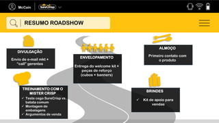Envio de e-mail mkt +
“call” gerentes
DIVULGAÇÃO
ENVELOPAMENTO
Entrega do welcome kit +
peças de reforço
(cubos + banners)
Primeiro contato com
o produto
ALMOÇO
TREINAMENTO COM O
MISTER CRISP
 Teste cego SureCrisp vs.
batata comum
 Montagem de
embalagens
 Argumentos de venda
BRINDES
 Kit de apoio para
vendas
RESUMO ROADSHOW
 