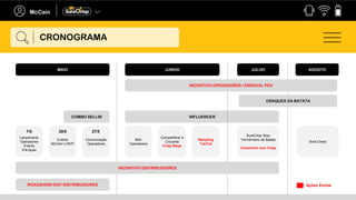 CRONOGRAMA
ROADSHOW DIST DISTRIBUIDORES
COMBO SELLIN INFLUENCER
MAIO
Lançamento
Operadores
Evento
Pré-Apas
Evento
McCain´s MVP
Comunicação
Operadores
JUNHO
Blitz
Operadores
Compartilhar é
Crocante
Crisp Steps
Sampling
TukTuk
JULHO
SureCrisp Stop
Termômetro da Batata
Cineminha com Crisp
AGOSTO
Bola Cheia
7/5 20/5 27/5
INCENTIVO OPERADORES / ENXOVAL PDV
CRAQUES DA BATATA
INCENTIVO DISTRIBUIDORES
Ações Extras
 