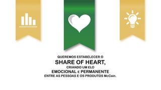 QUEREMOS ESTABELECER O
SHARE OF HEART,
CRIANDO UM ELO
EMOCIONAL E PERMANENTE
ENTRE AS PESSOAS E OS PRODUTOS McCain.
 