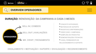SELL IN | COMBOS
SELL OUT | AVALIAÇÕES
MR. CRISP | TREINAMENTO
OPERADORES
• CONCEITO INTEGRADO
• MATERIAIS DE SUPORTE
• INCENTIVO COM PREMIAÇÕES
• VÍDEO CASE + CAMPANHA
• SAMPLING DE PRODUTOS
• DEMONSTRAÇÕES TÉCNICAS
• CANAL PERMANENTE DE
RELACIONAMENTO E SUPORTE
ENGAJAMENTO + MOTIVAÇÃO + SUPORTE + DIVULGAÇÃO + RECONHECIMENTO
DURAÇÃO: RENOVAÇÃO DA CAMPANHA A CADA 3 MESES
OVERVIEW OPERADORES
 