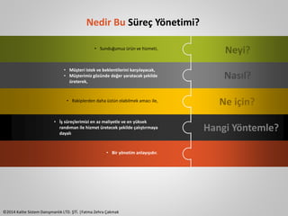 • Sunduğumuz ürün ve hizmeti, 
• Müşteri istek ve beklentilerini karşılayacak, 
• Müşterimiz gözünde değer yaratacak şekilde 
üreterek, 
• Rakiplerden daha üstün olabilmek amacı ile, 
• İş süreçlerimizi en az maliyetle ve en yüksek 
randıman ile hizmet üretecek şekilde çalıştırmaya 
dayalı 
• Bir yönetim anlayışıdır. 
©2014 Kalite Sistem Danışmanlık LTD. ŞTİ. |Fatma Zehra Çakmak 
Neyi? 
Nasıl? 
Ne için? 
Hangi Yöntemle? 
Nedir Bu Süreç Yönetimi? 
 