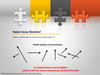 Neden Süreç Yönetimi? 
Herkesin yapabileceğinin en iyisini yapması iyileşme sağlar mı? 
Herkes çalışıyor, çok iyi çalışıyor... 
İyi niyetli çabalar yeterli değildir. 
Çabalar etkin bir sistem yaklaşımıyla yönlendirilmelidir. 
©2014 Kalite Sistem Danışmanlık LTD. ŞTİ. |Fatma Zehra Çakmak 
 